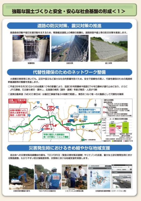 強靱で持続可能な国土の形成(1)